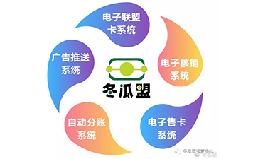 疫情过后,如何通过商家联盟恢复营收?
