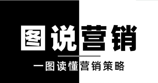 2020.9.15-17无边界营销之奇门遁甲 将在济南举行