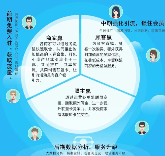 冬瓜盟&middot;商家联盟