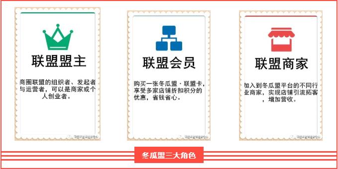 冬瓜盟三大角色