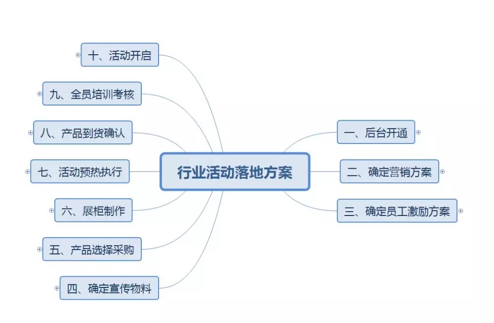 家装家居行业落地方案