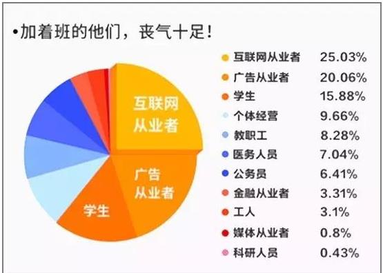 丧文化当道你该如何借势营销？
